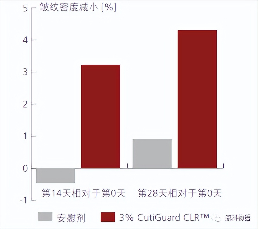 热门抗老概念一个原料就拉满？我们水乳露有二裂酵母