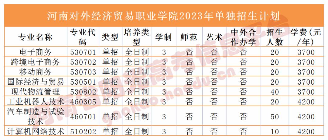 收藏2023单招志愿填报全流程图解,高职单招填报志愿全过程