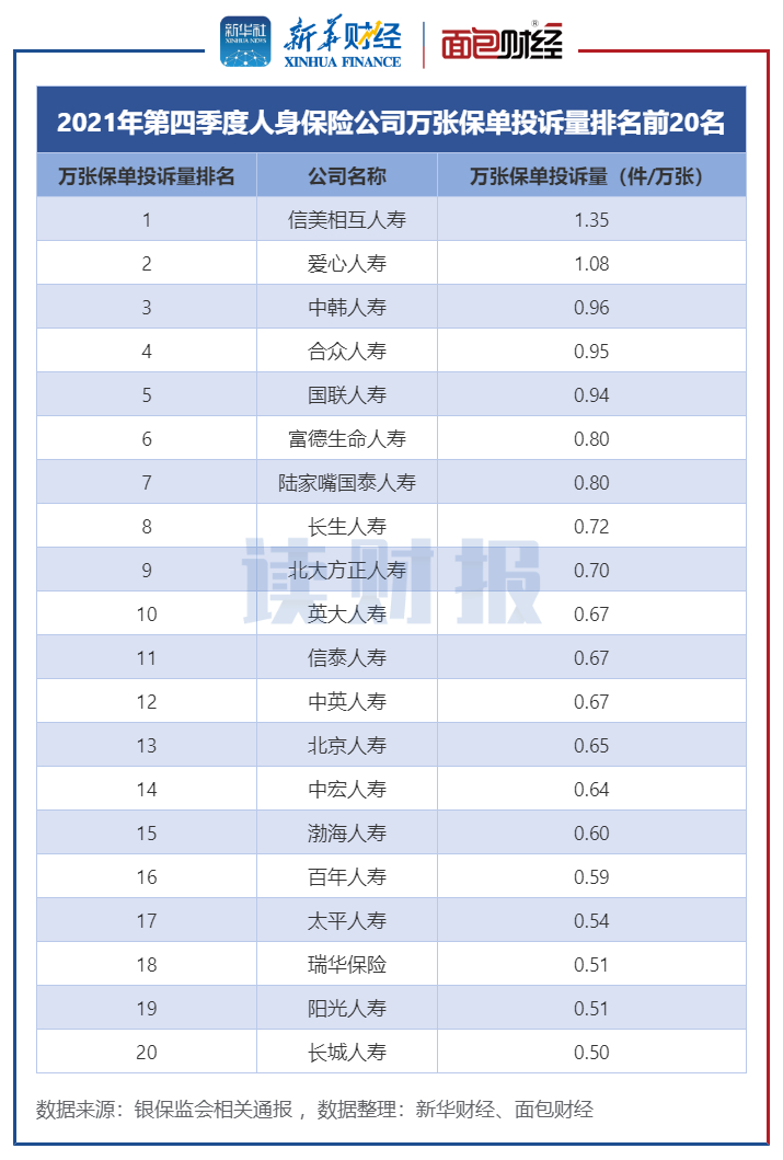 平安人寿保险投诉,投诉平安人寿保险