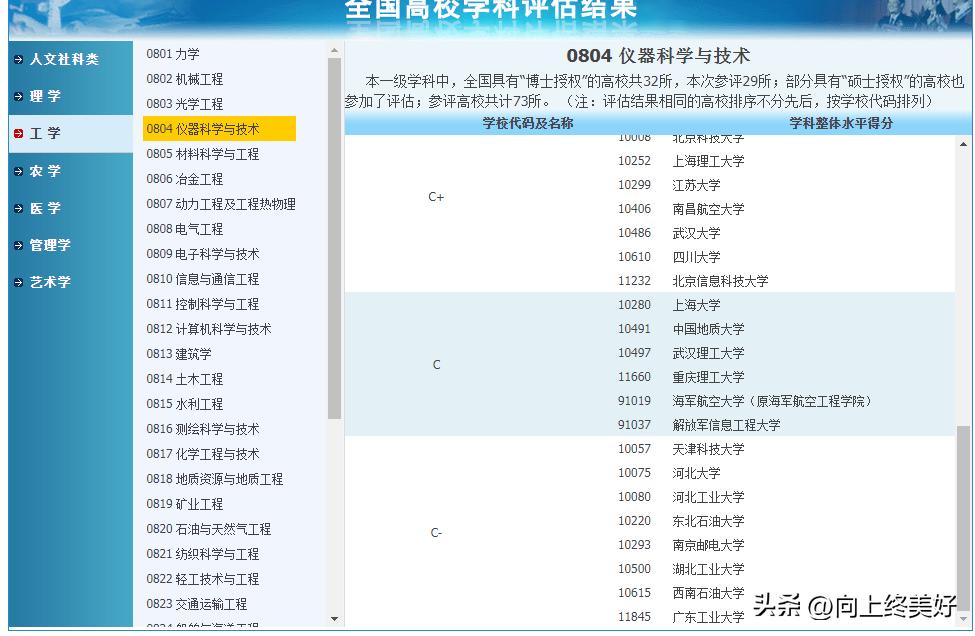 测控技术与仪器专业跨考哪些专业,测控技术与仪器和光电科学与工程