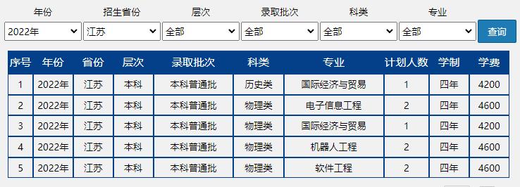 速戳!北京市2022高考分数线正式发布!北京联合大学近三年录取分数线汇总!
