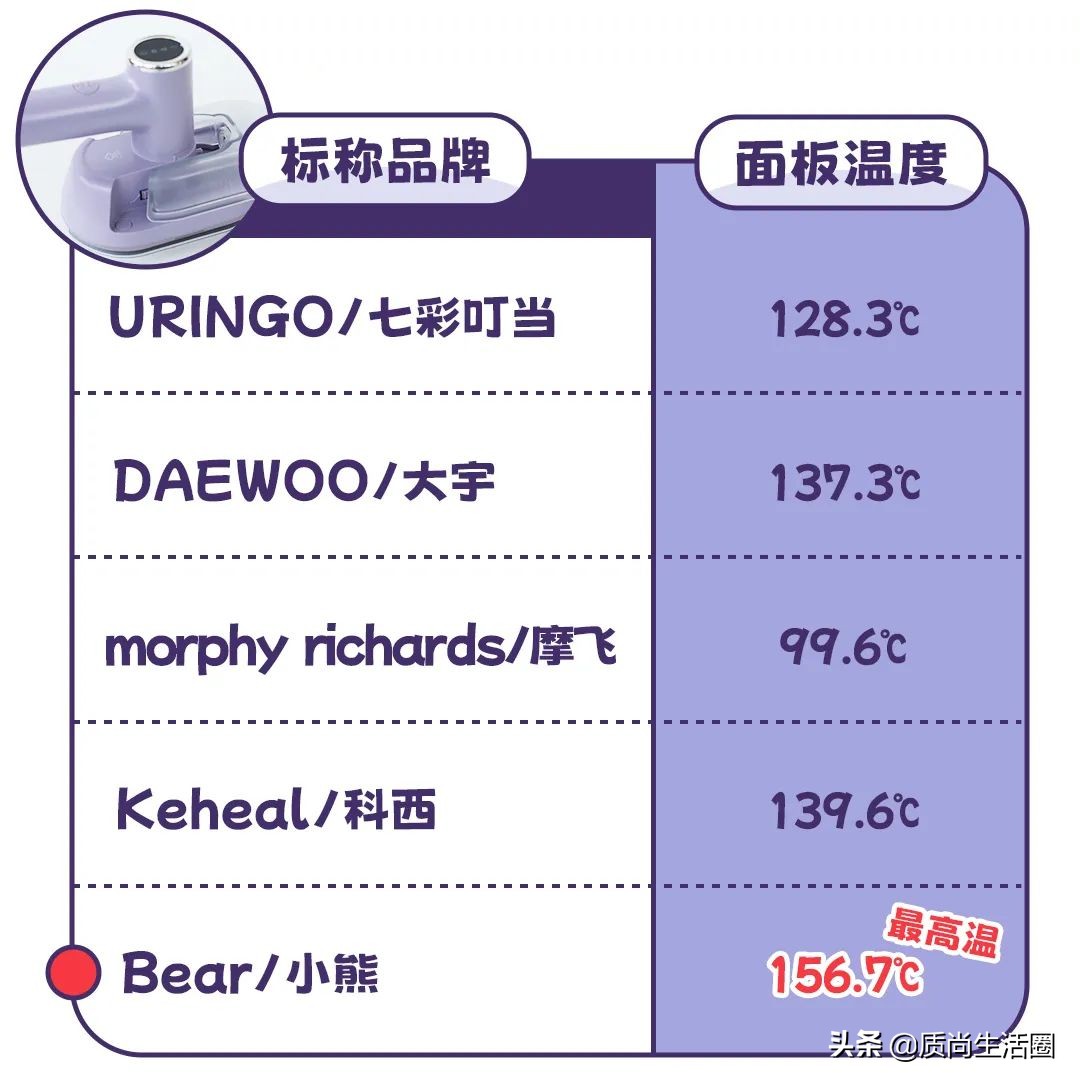 熨烫机平烫,熨烫机干烫和湿烫哪个好