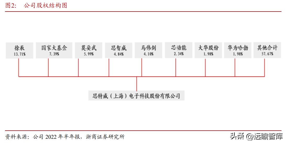 cis安防系统龙头,安防龙头思特威