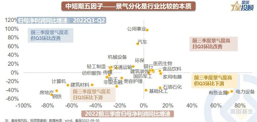 a股分析基础知识,星图数据分析教程