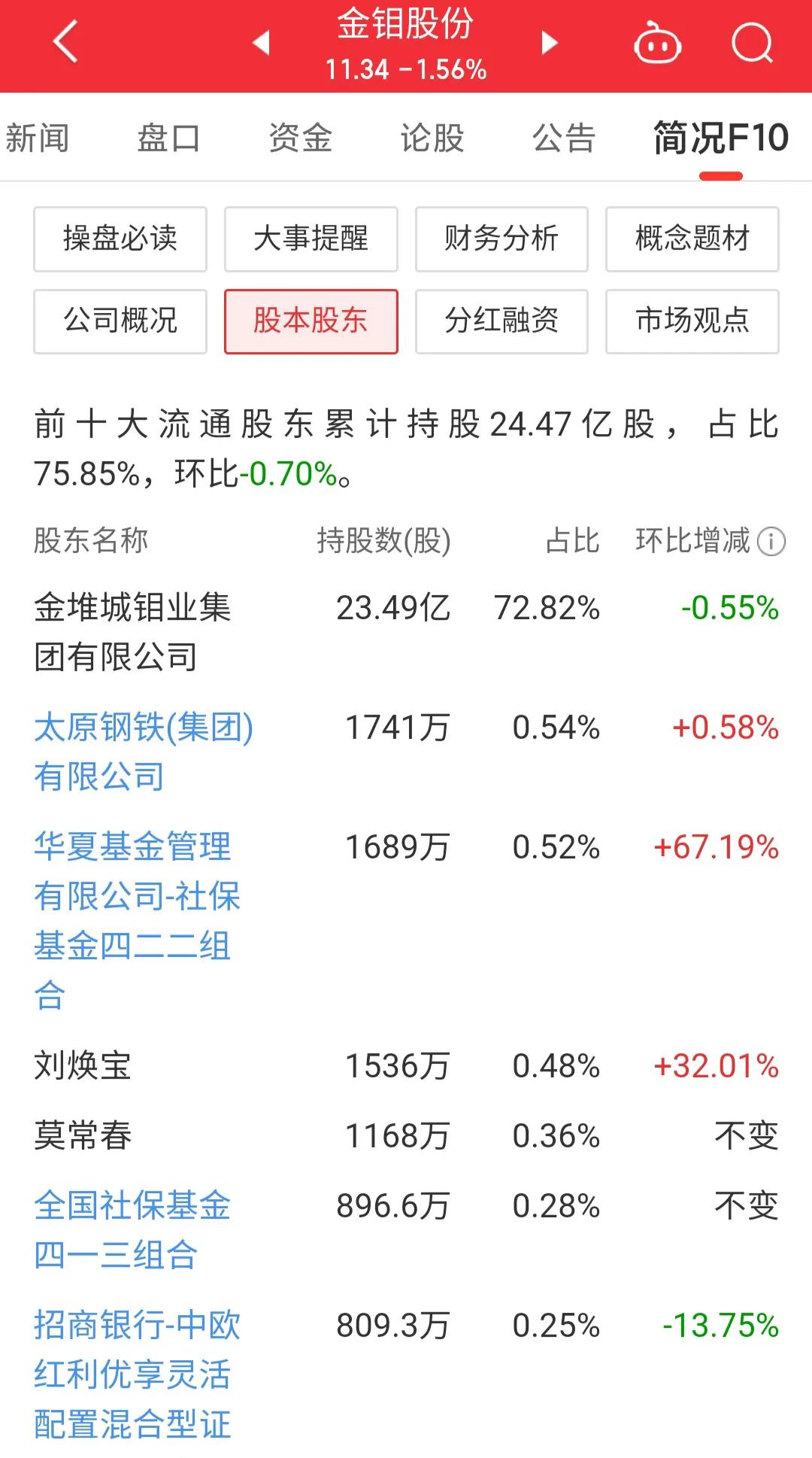 每日一股——金钼股份,601958