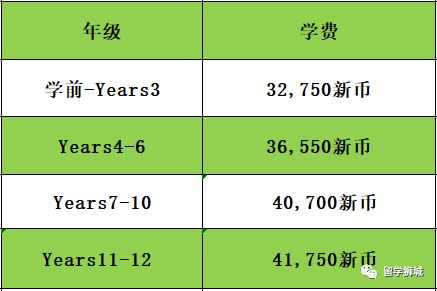 新加坡德国国际学校,加拿大ib国际学校