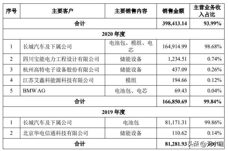 蜂巢能源是上市公司,蜂巢能源ipo申请