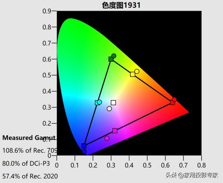 优派tx5000k超短焦智能激光投影仪,优派投影机t5000k