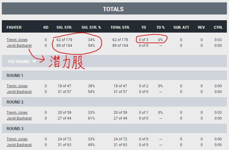 UFC格斗之夜203赛后复盘全分析（副赛部分）