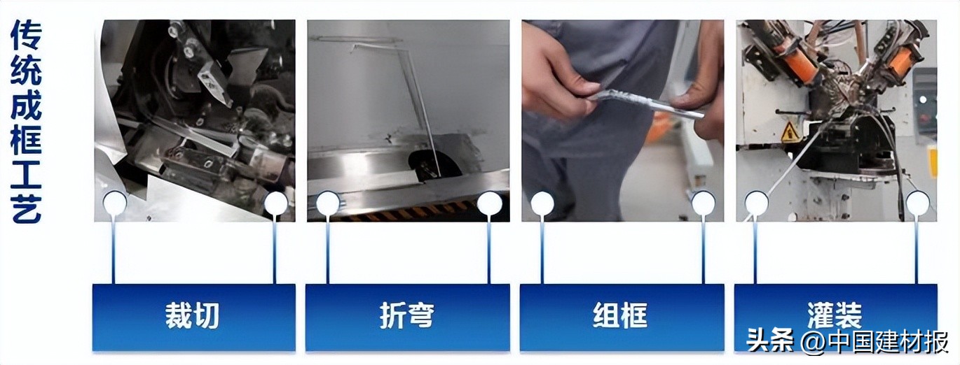 中空玻璃分子筛灌装法工作经验,中空玻璃分子筛手工灌装温度