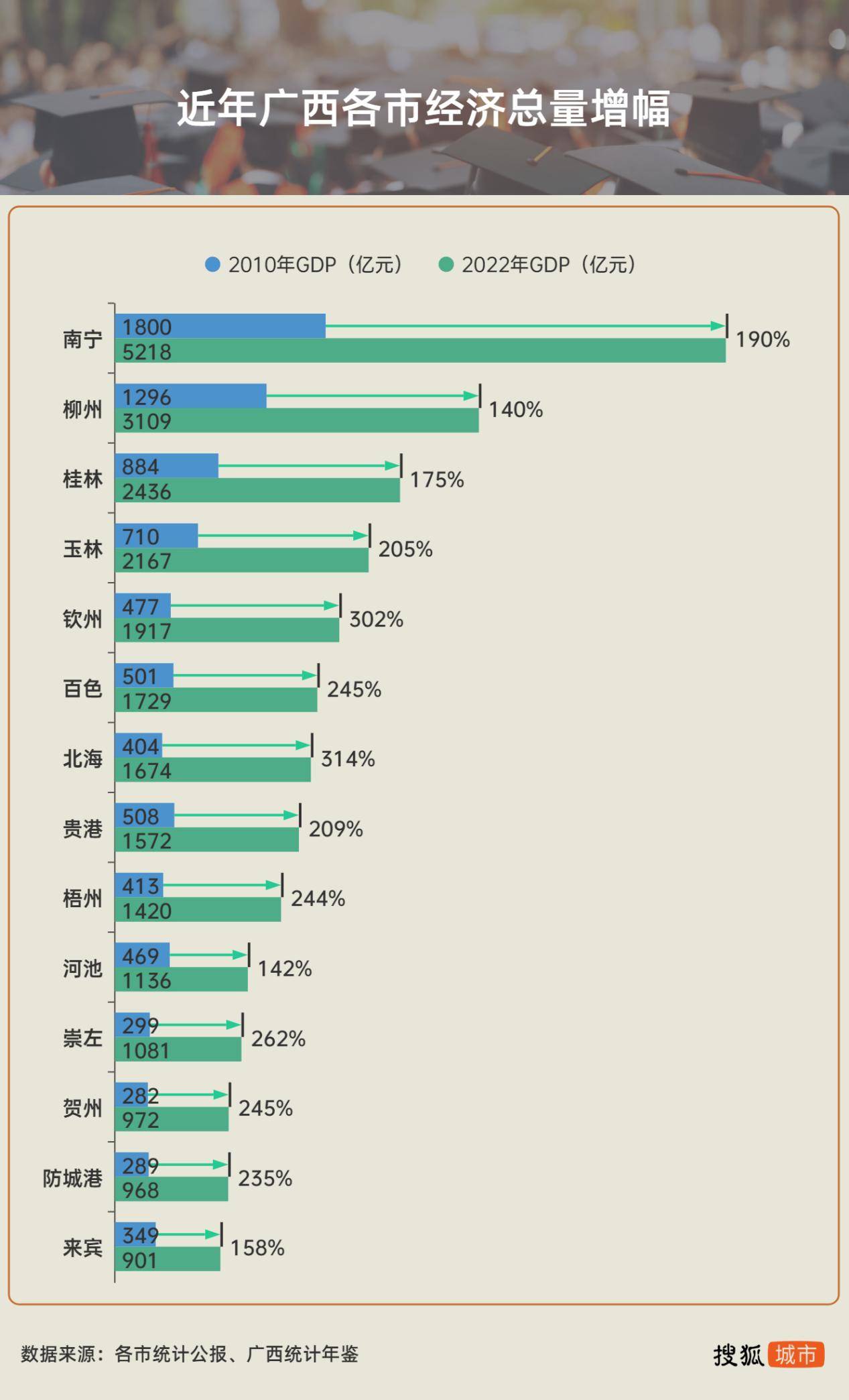 桂林高等教育资源,桂林教育为什么这么强