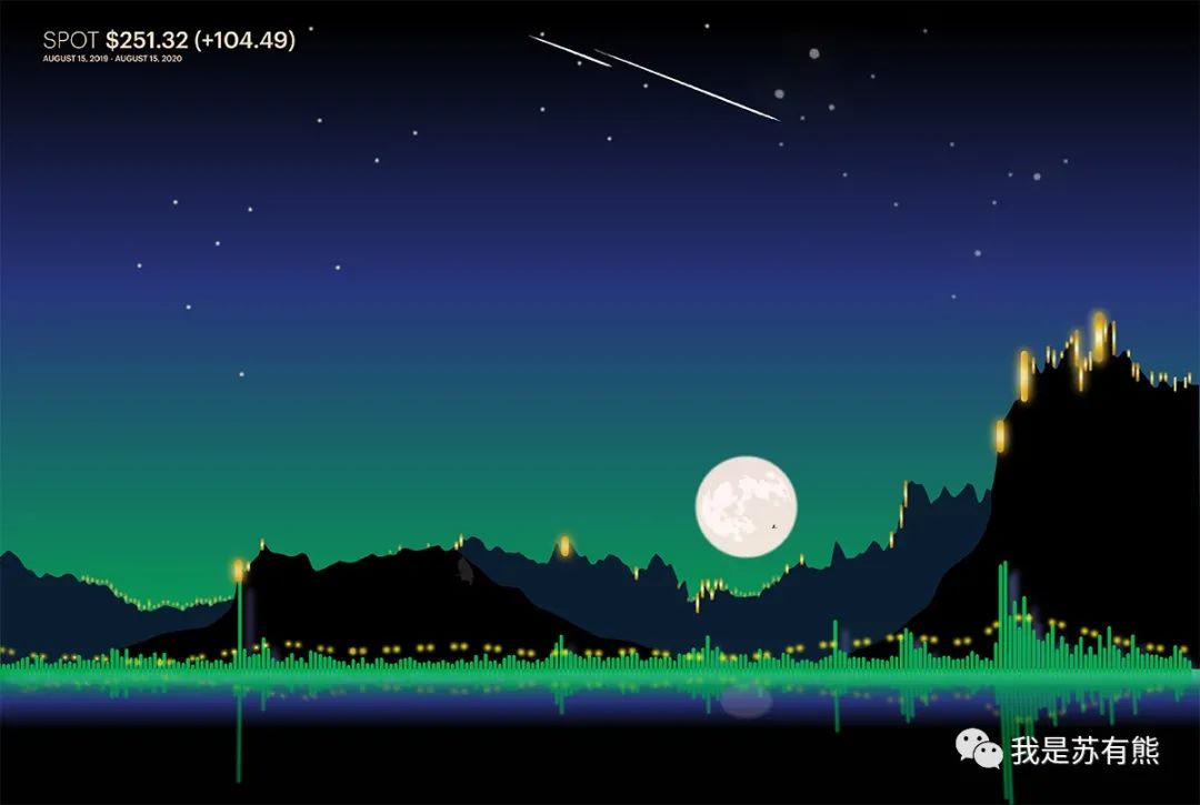 可以做数据可视化的网站有哪些,4个有用的网站数据可视化