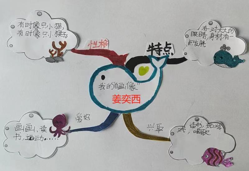 思维导图作文模板自己画,思维导图创意作文100篇
