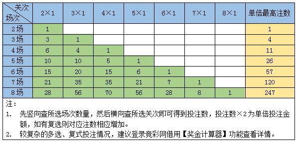 今日竞彩推荐英超积分榜,今日竞彩推荐英超热刺