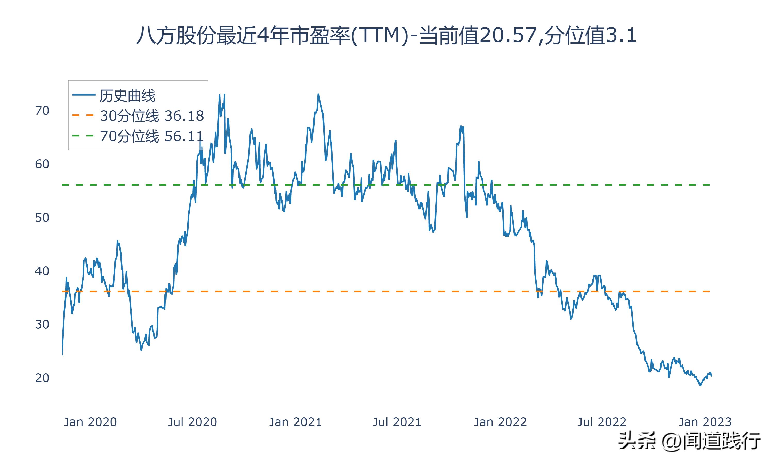 卧龙电驱1000亿市场,卧龙电机和大洋电机