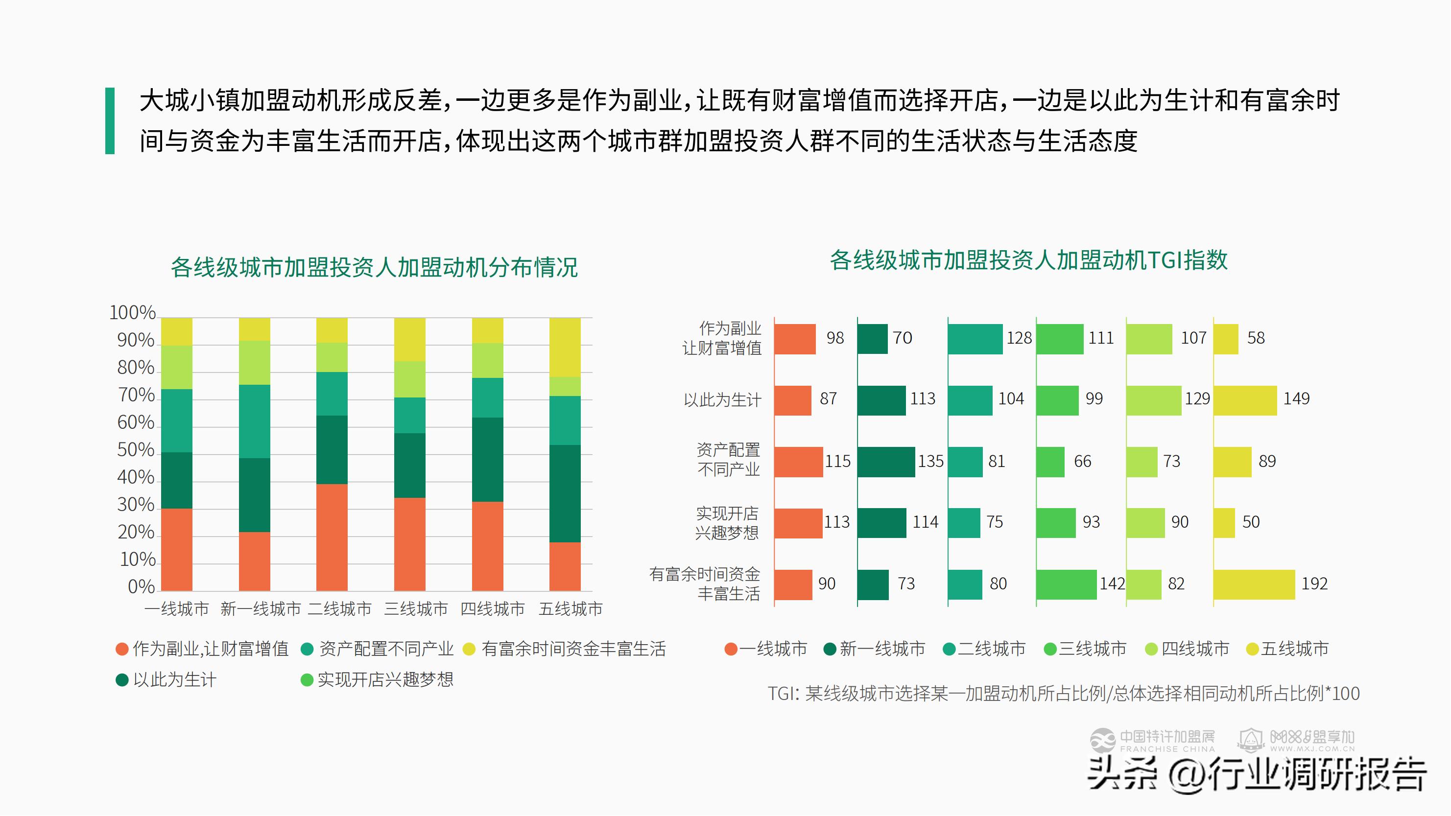 加盟投资人群,投资洞察