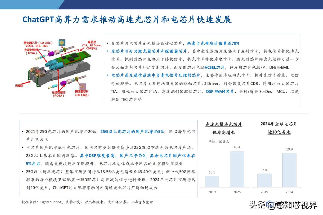 2023年半导体状况分析,中国半导体投资深度分析2021