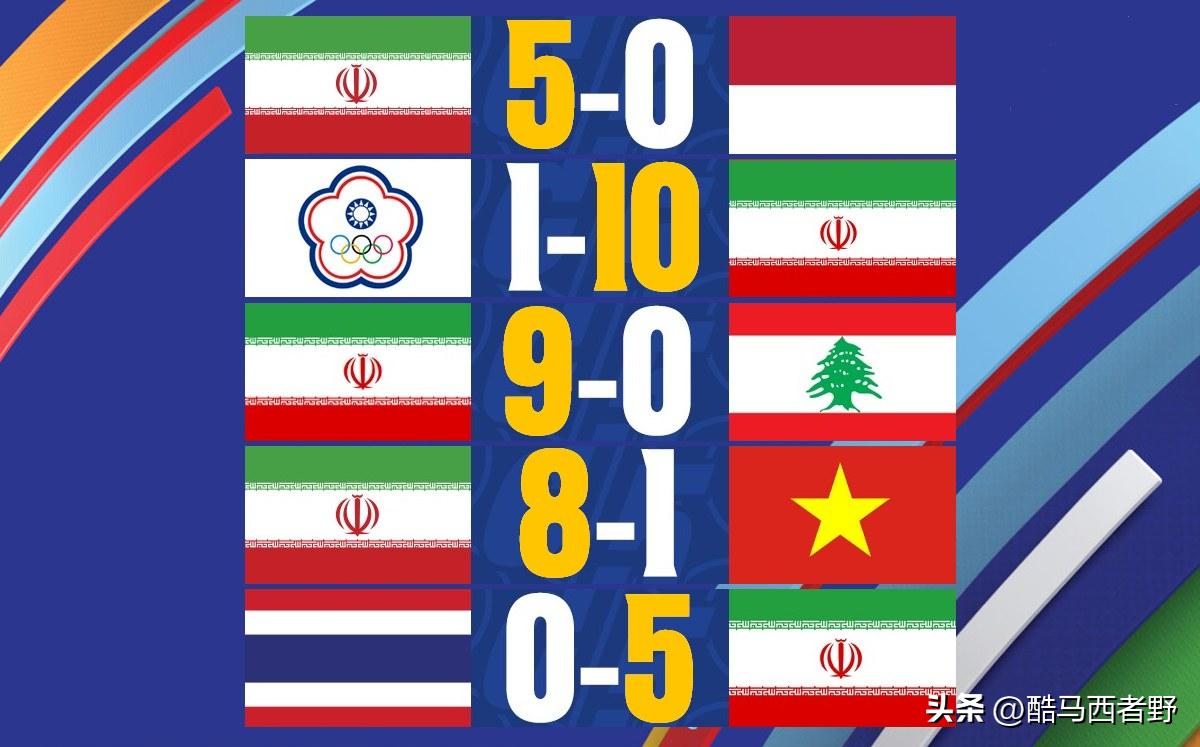 日本五人制足球亚洲杯,五人制足球亚洲杯日本队