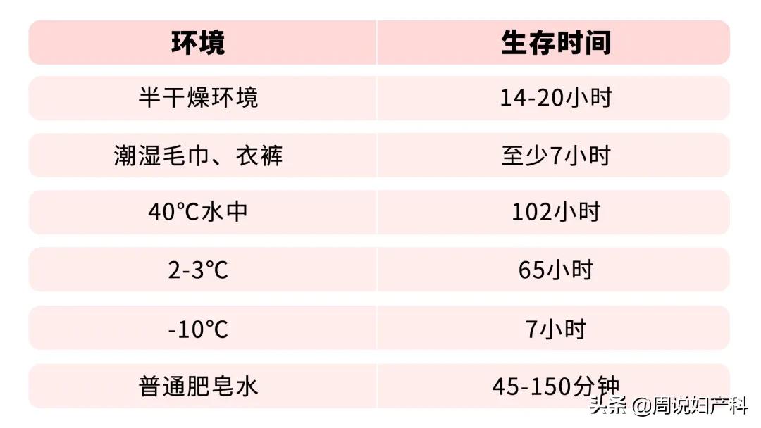 白带变了黄绿色还有臭味，当心是这种阴道炎