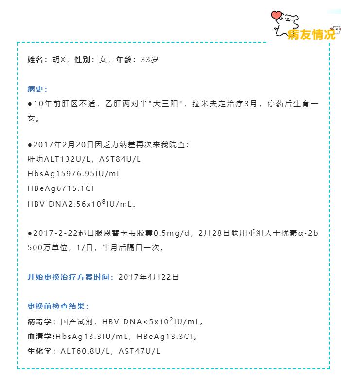 干扰素早期效果,干扰素停了反弹