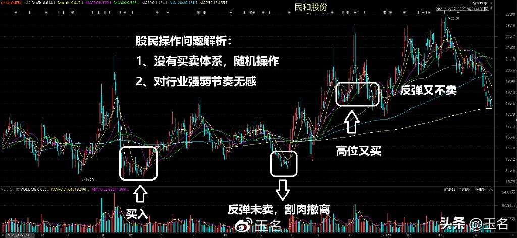 博弈中的十大策略,三种博弈思路和方法