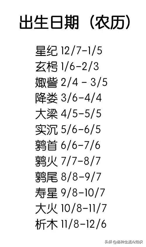 震惊：西方有十二星座，中国也有十二星次你知道吗？