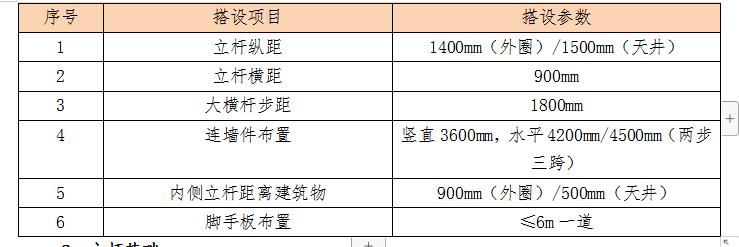 落地成品脚手架搭设专项施工方案,落地式脚手架搭设安全技术交底