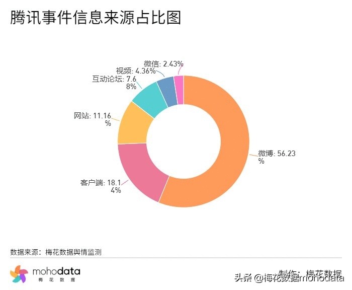 鐭ョ綉鑸嗘儏浜夎,鐭ョ綉閬撴瓑浜嬩欢鑸嗘儏