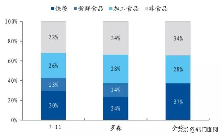 开便利店什么东西利润高,便利店卖什么最赚钱