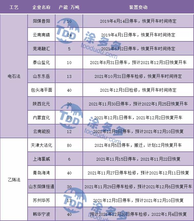 聚氯乙烯PVC一周市场分析（12.6-12.10）