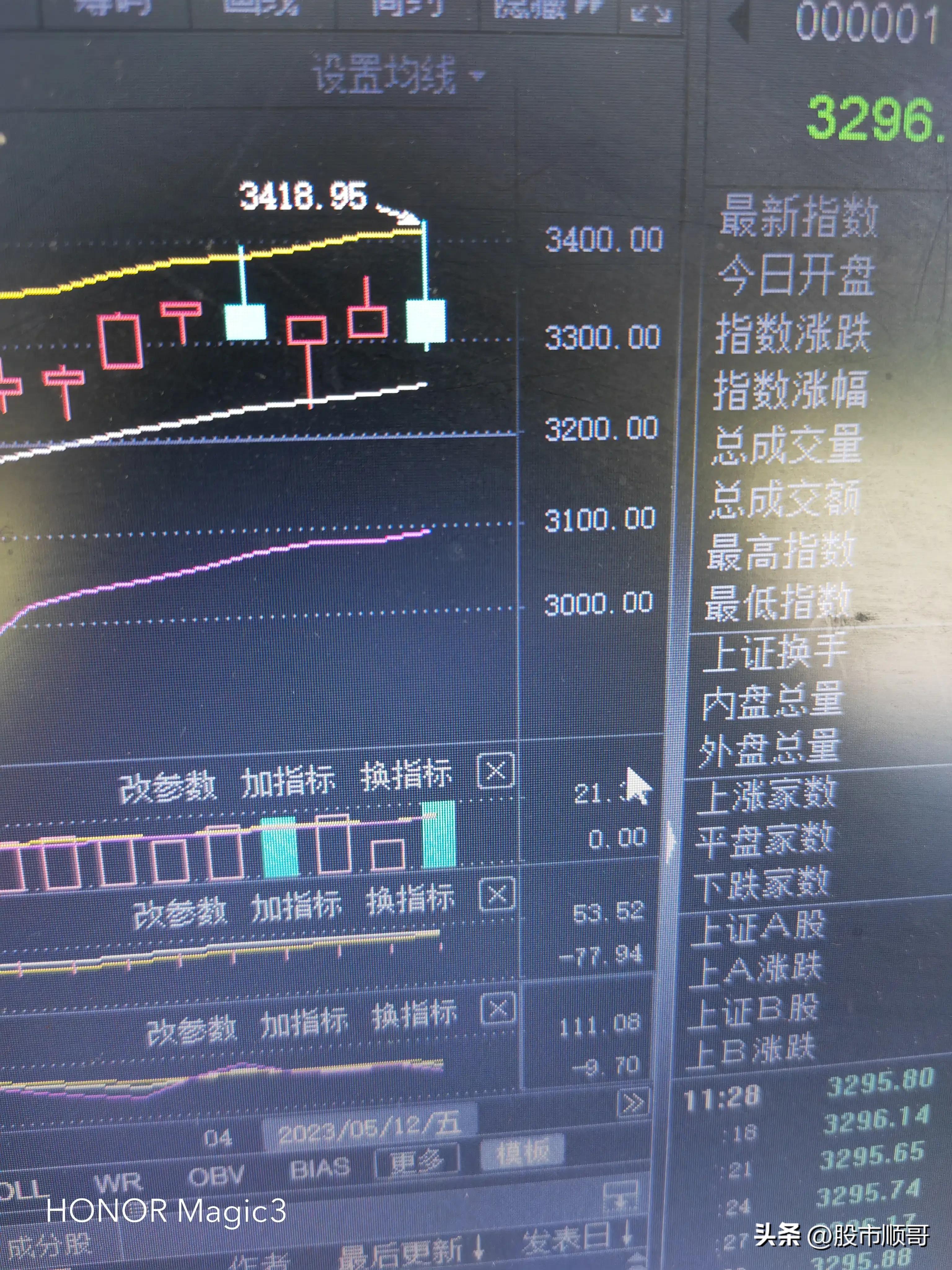 上证周线行情爆发,上证周线复盘最新