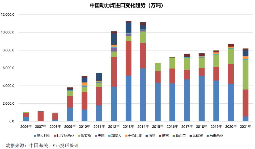 俄乌战争结束对大宗商品的影响 (俄乌战争对哪种能源影响最大)