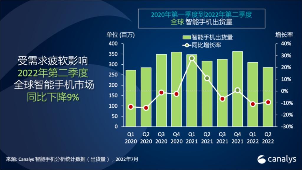 从手机厂高位“出走”的三个男人