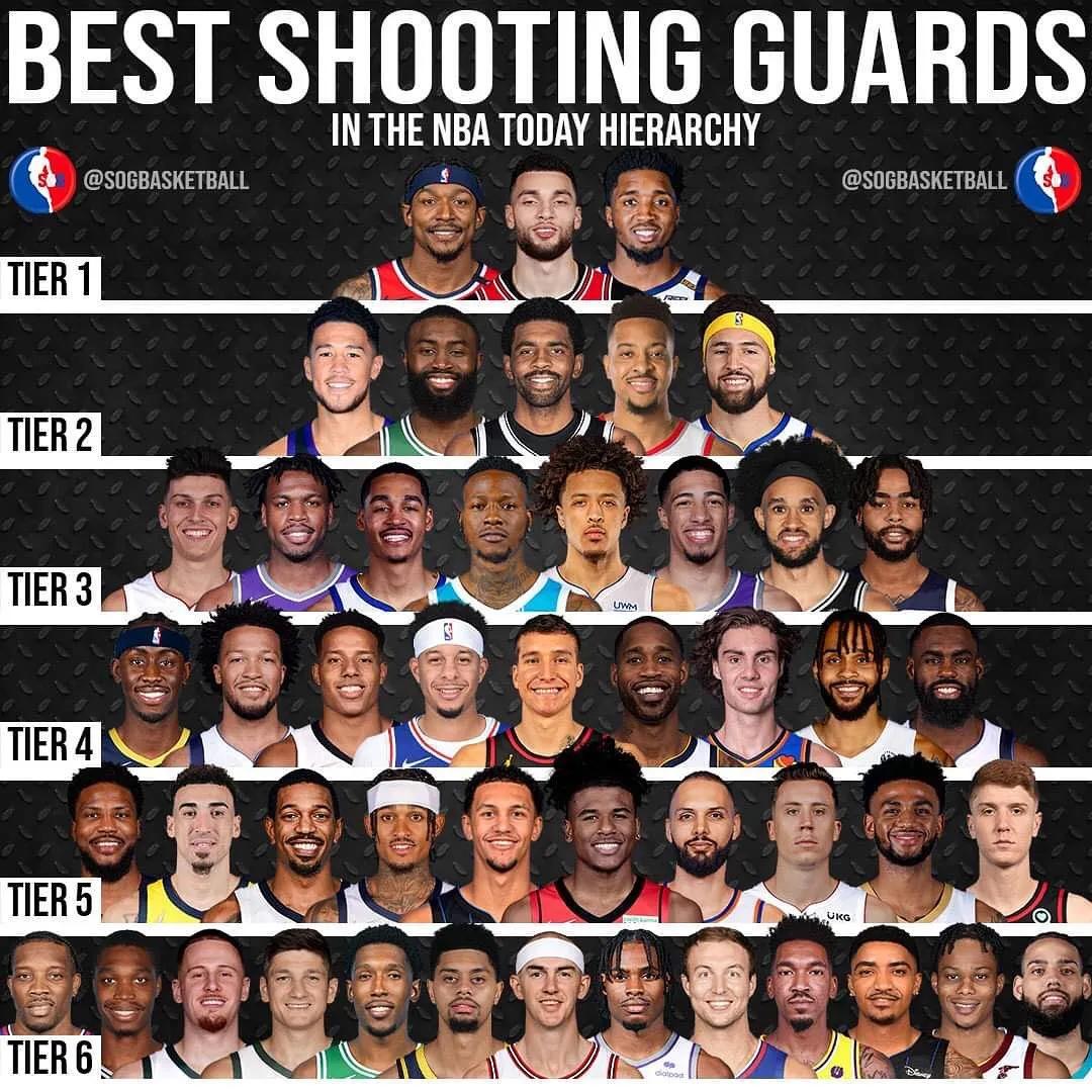 盘点21世纪最强十大得分后卫,美媒评现役前十后卫