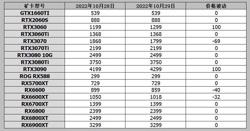 显卡价格回归理性矿卡来袭,nvidiageforcertx4090是最好的显卡吗