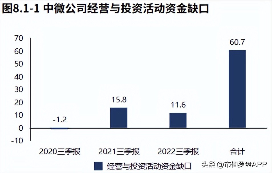 中微半导体业绩,中微半导体688380三季度报