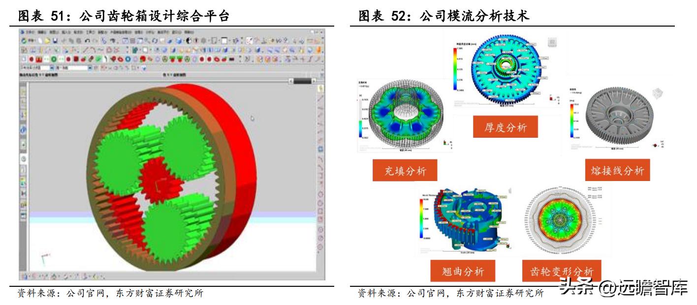 商业模式优越，兆威机电：XR+车载需求强劲，微传动龙头再启航