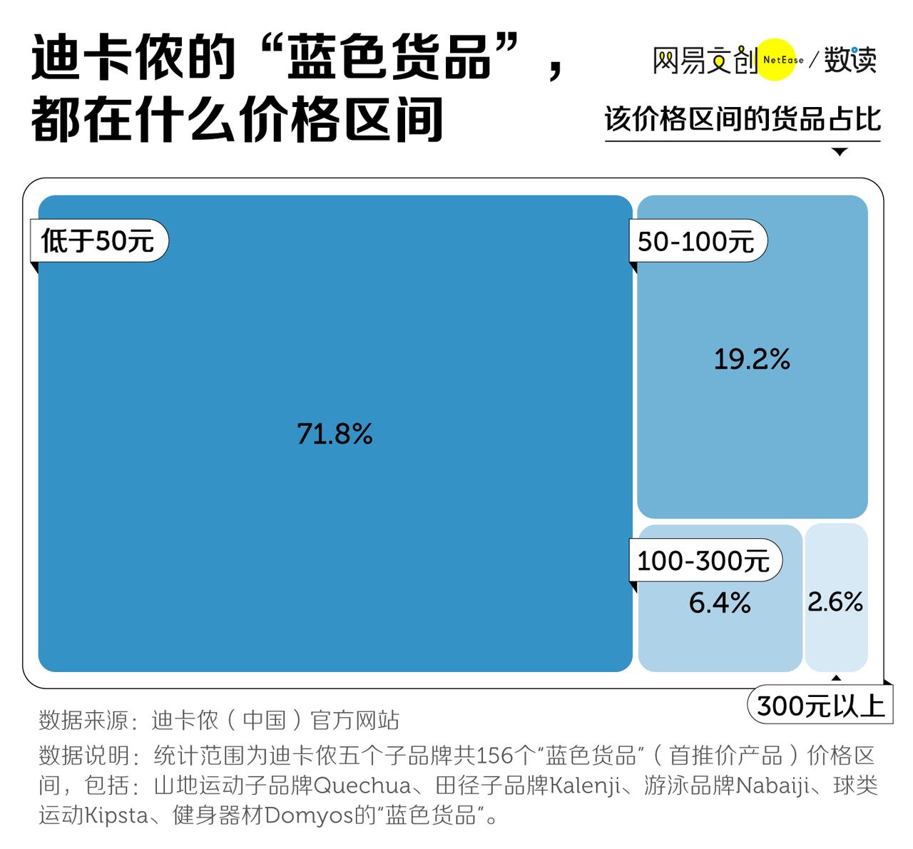 长满快乐男人的迪卡侬，为啥这么便宜