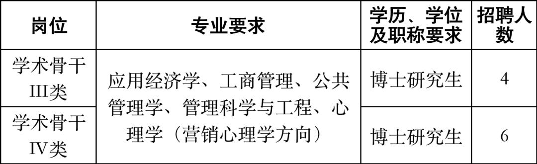 浙江高校引进高层次人才招聘,浙大宁波理工学院高层次人才引进