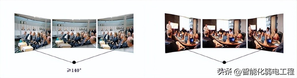 报告厅系统设计,小型视频会议系统设备方案