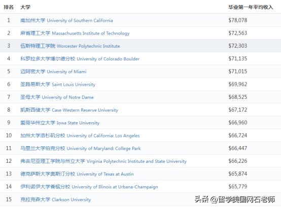 美国航空航天专业薪酬,美国航空工程师工资