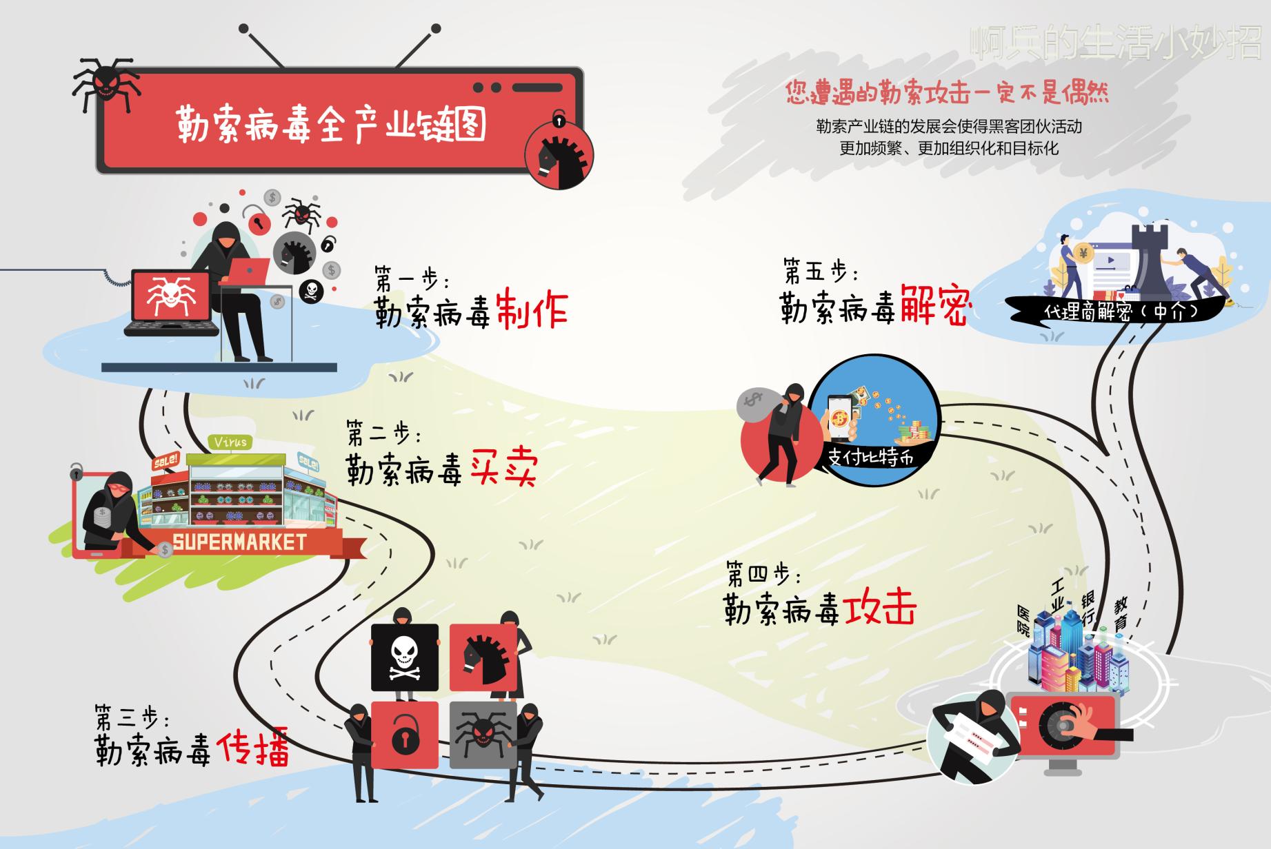 下载app被勒索怎么办,下载app被勒索怎么回事