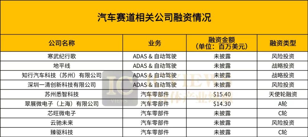 中国半导体目前处于研发阶段吗,中国半导体行业处于哪个阶段