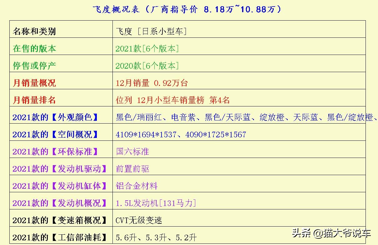 丰田yarisl致炫飞度polo,新款致炫飞度选哪个更好