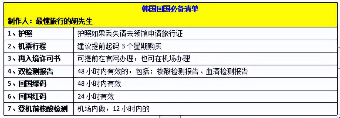 从韩国回国入境步骤,韩国转机回国详细攻略