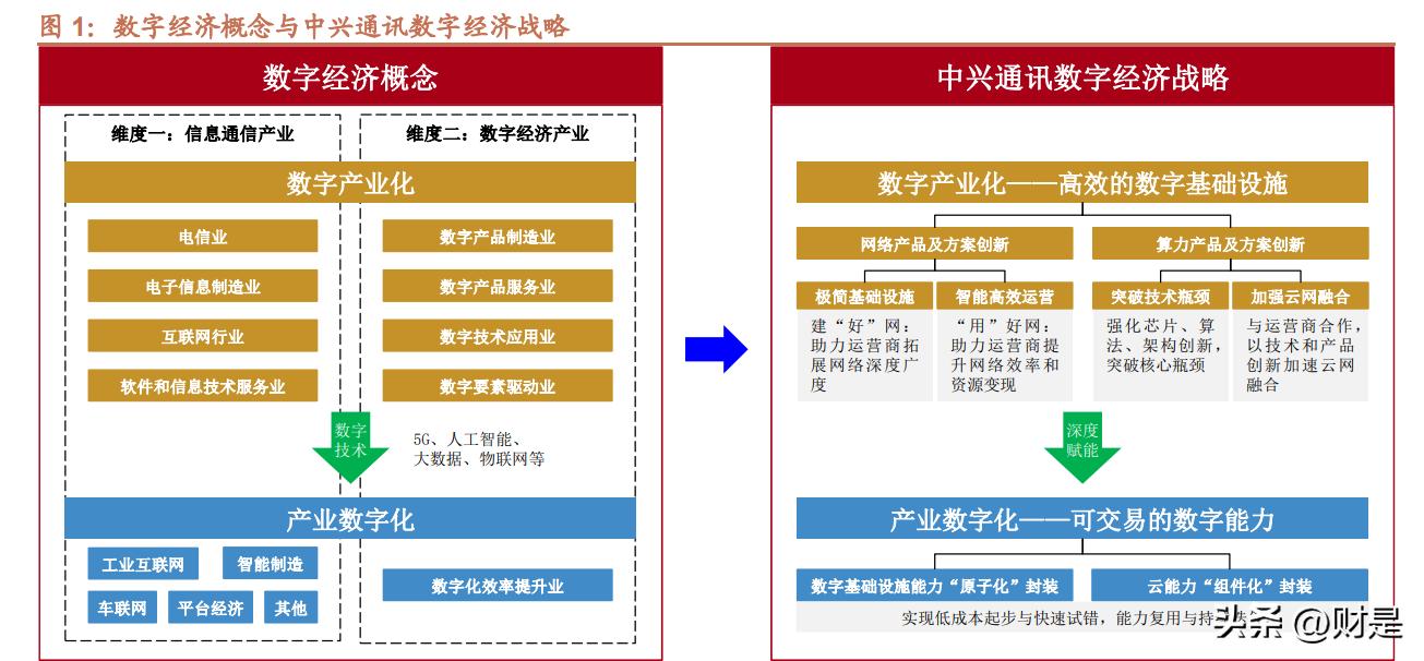 中兴通讯分析报告,中兴通讯研究报告借力ai再起势