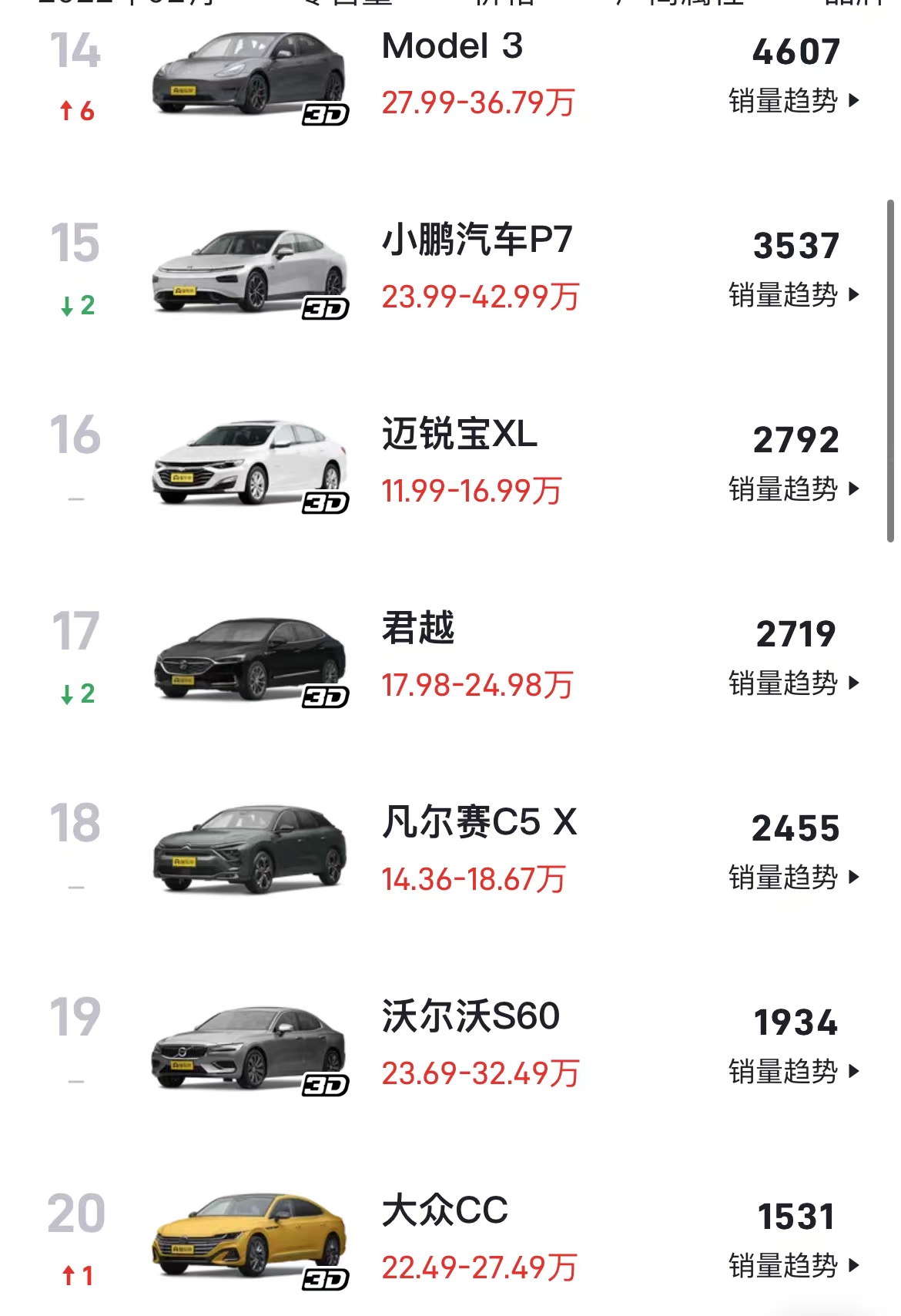 新手买车都需要注意哪些事项,买车时经常遇到的圈套都有什么