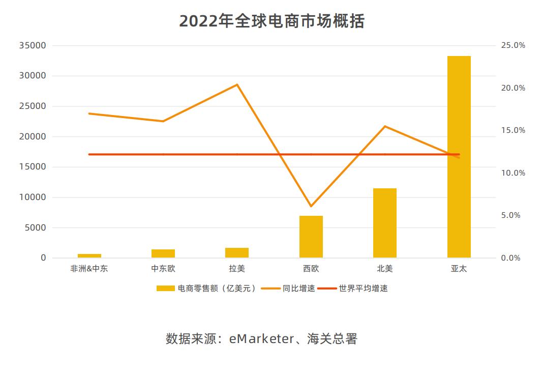 融云出海白皮书,融云出海