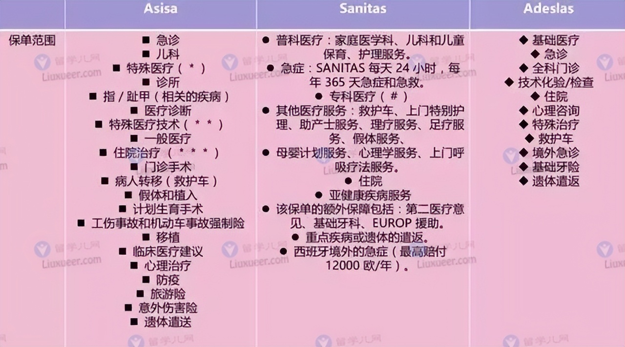 西班牙三年多次签证如何申请,西班牙留学保险怎么购买