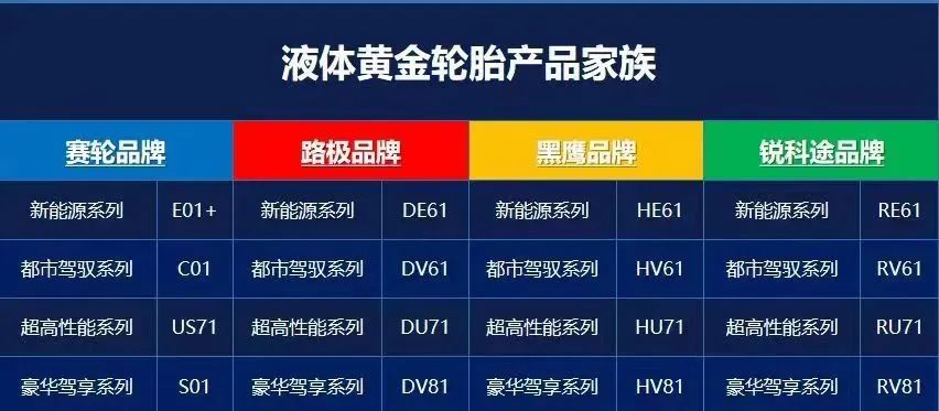 哪款新品轮胎是2023年“头名状元”？